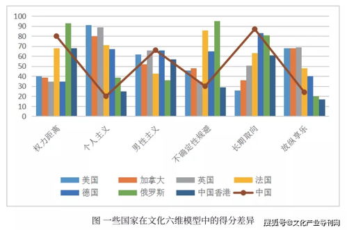 跨文化合作中的问题与对策