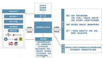 数字音乐制作的用途