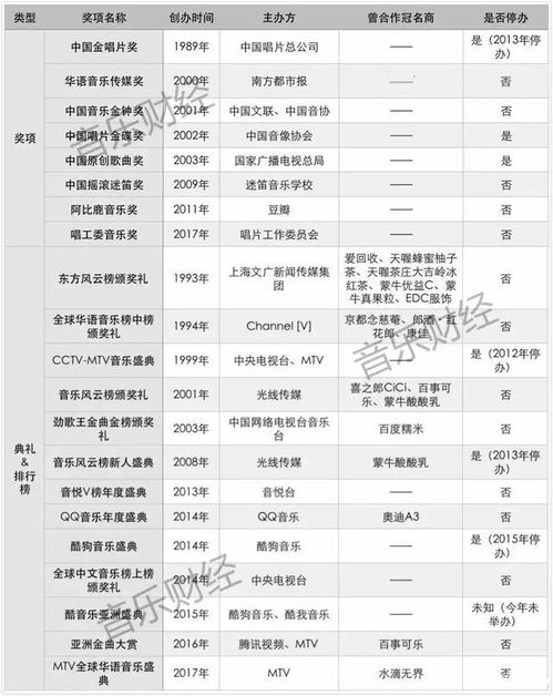 音乐奖项设置在哪里