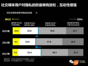 社交媒体风格音乐分析