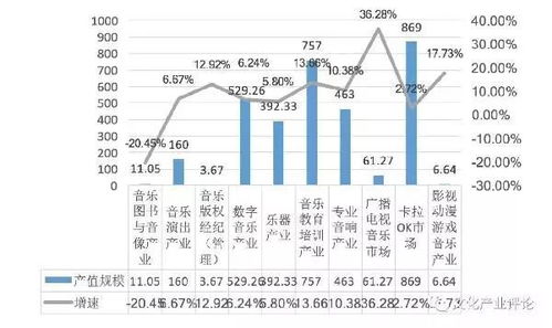 媒体音乐文化