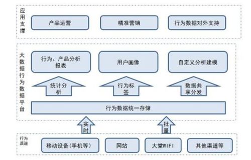 虚拟演奏预算