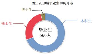 音乐学院学生毕业去向怎么样