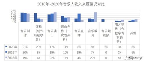 来袭！音乐版税分配新规，让你的音乐创作更公平、更富有！