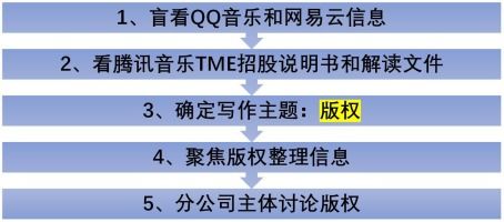 近年来，随着数字技术的发展，音乐版权问题越来越受到人们的关注。许多音乐家和版权所有者发现，他们的作品被盗用和未经授权的使用越来越多，这给他们的生计和创作带来了很大的困扰。因此，音乐版权整改已经成为一个刻不容缓的问题。