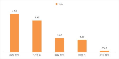 流媒体对音乐传播的利弊