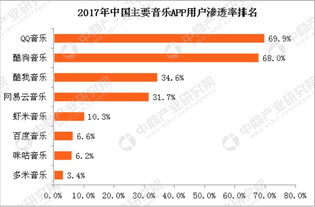 数字音乐行业报告