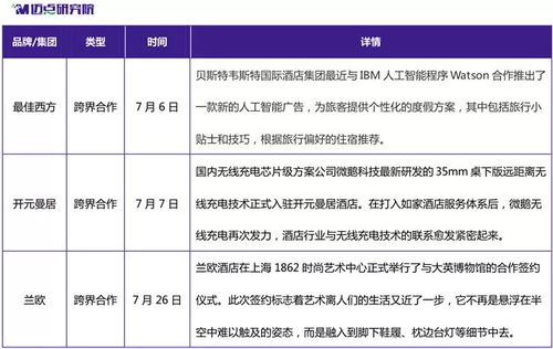 跨界合作对品牌的重要性是什么