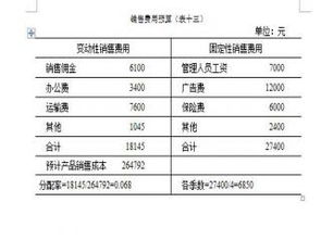 音乐会活动经费预算