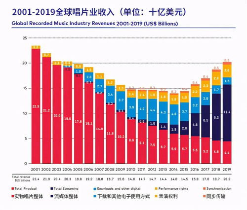 音乐发行合作平台