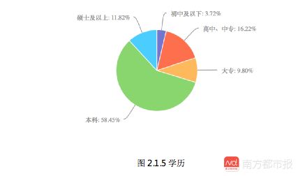 国内音乐人的收入状况分析