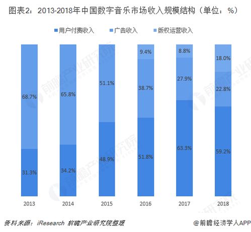 谈谈数字音乐的现状