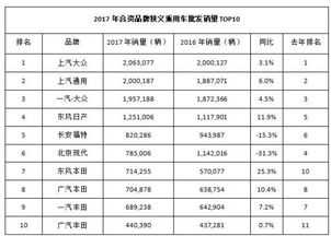 首周销量破百万专辑是真的吗