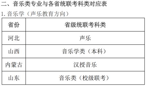 音乐专业合作办学方向