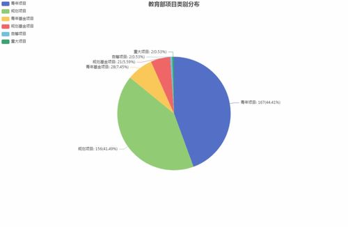 音乐教育行业现状及前景分析