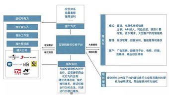 音乐版权买卖