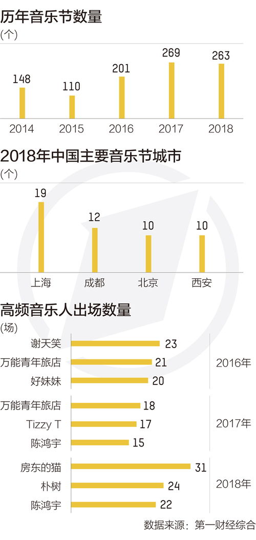 音乐节经济效益