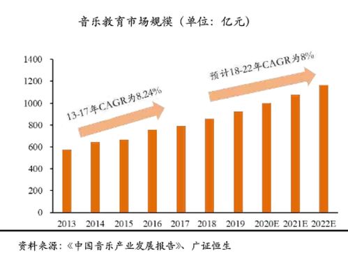 线上音乐教育的优势和劣势