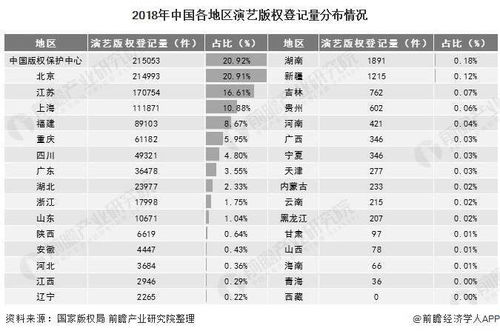 音乐版权市场现状