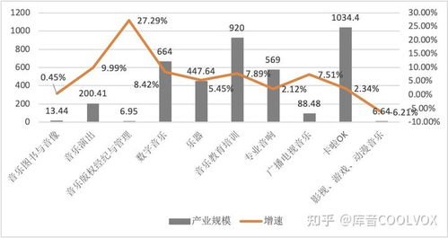 音乐版权内容知识