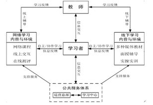 音乐创作过程的两种模式有什么关系