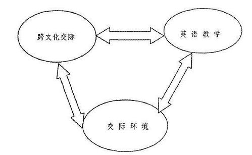 音乐跨文化交际