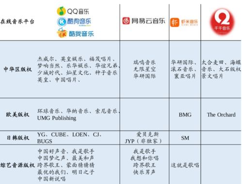 音乐版权如何收费