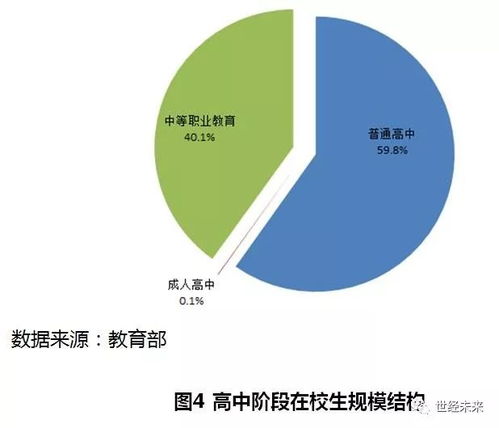 音乐教育行业发展现状与趋势研究